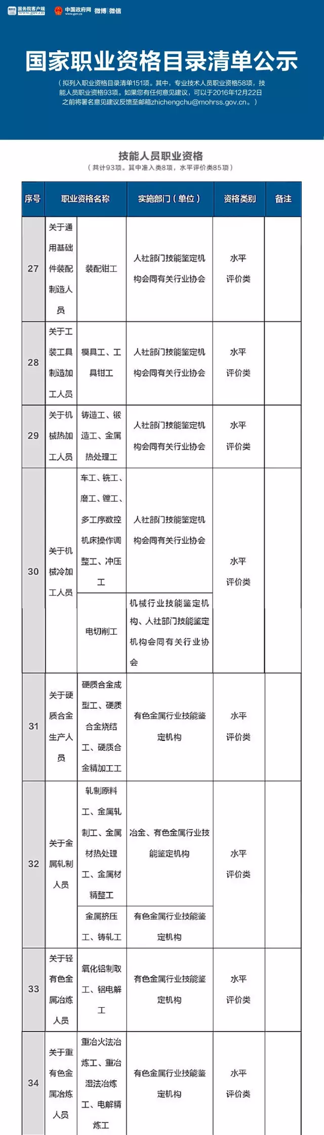 总理力推，国家职业资格目录清单公示了！（含最全名单）