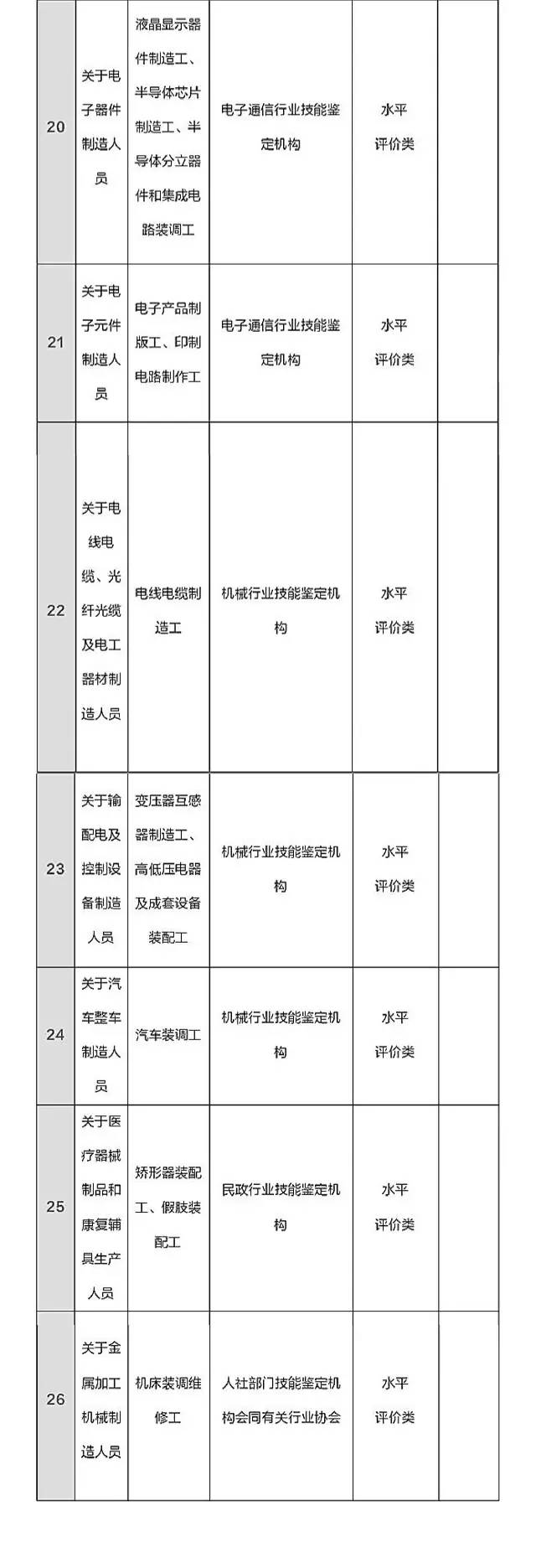 总理力推，国家职业资格目录清单公示了！（含最全名单）