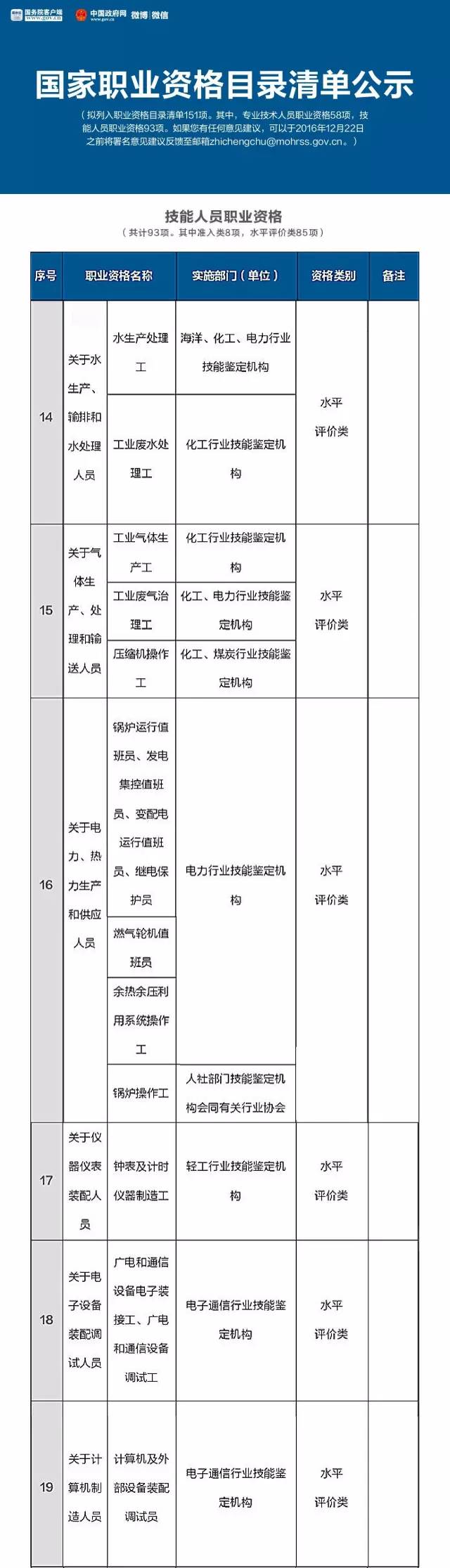 总理力推，国家职业资格目录清单公示了！（含最全名单）