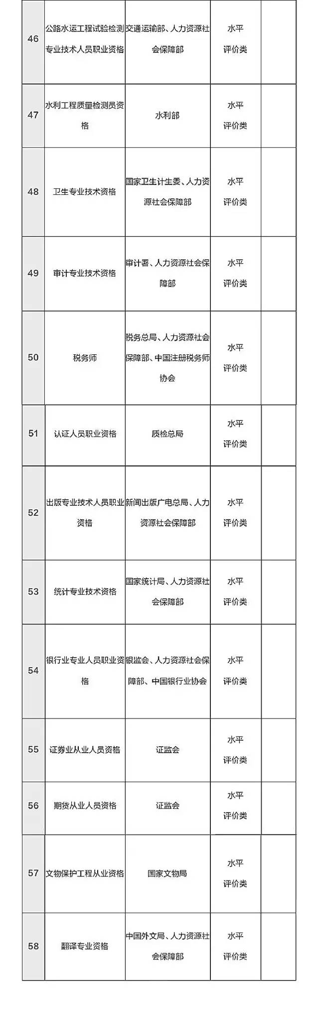 总理力推，国家职业资格目录清单公示了！（含最全名单）