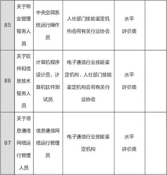 总理力推，国家职业资格目录清单公示了！（含最全名单）