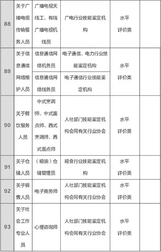 总理力推，国家职业资格目录清单公示了！（含最全名单）