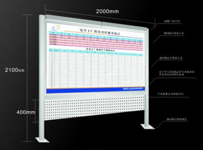 看板管理的概念及实施条件