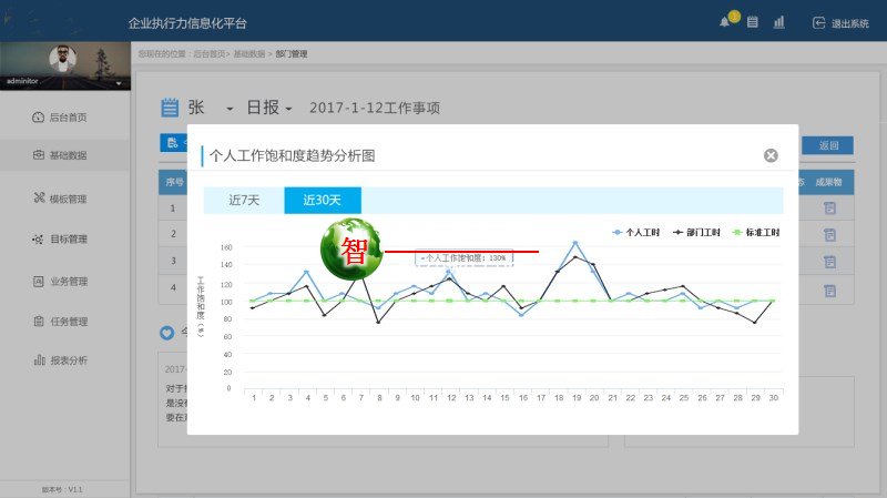 企业执行力(日清)管理系统_战略目标管理