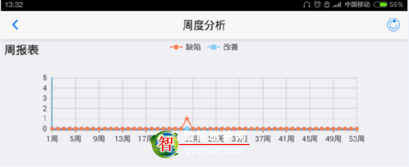 6S智能巡检交互平台——手机APP