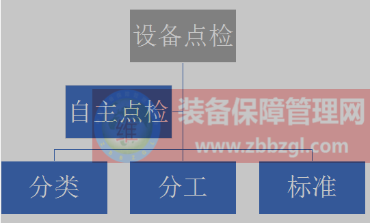 浅谈点检在现代设备管理中的重要作用