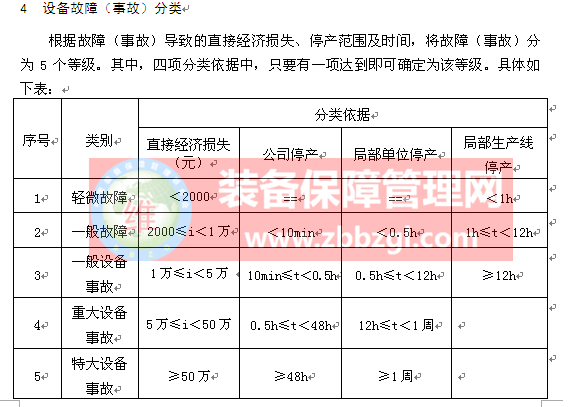 TPM管理知识集萃