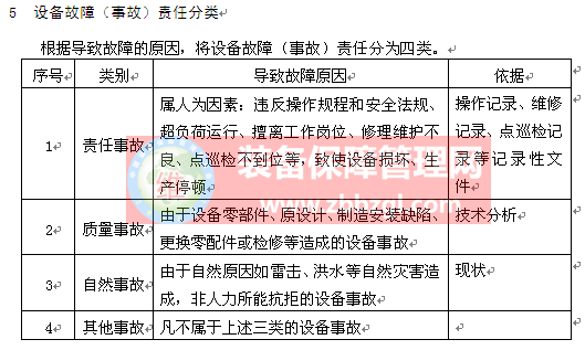 TPM管理知识集萃