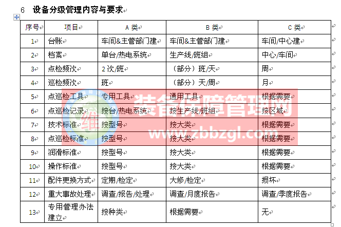 TPM管理知识集萃