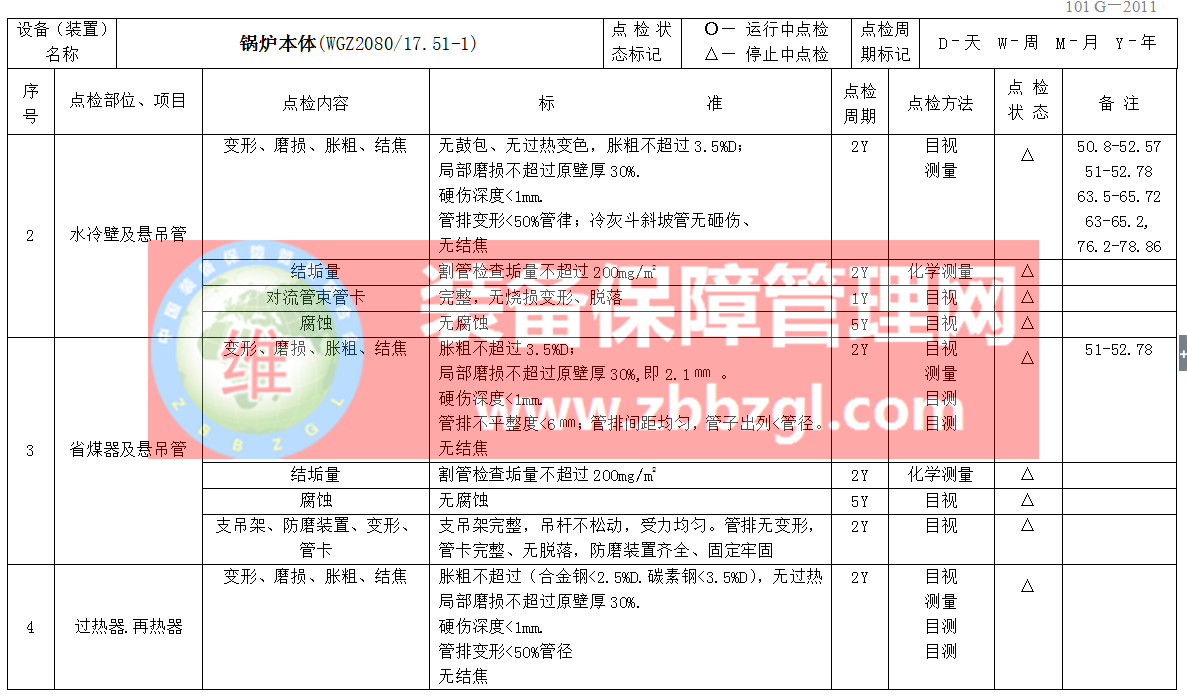 锅炉设备点检标准与规程（全套）