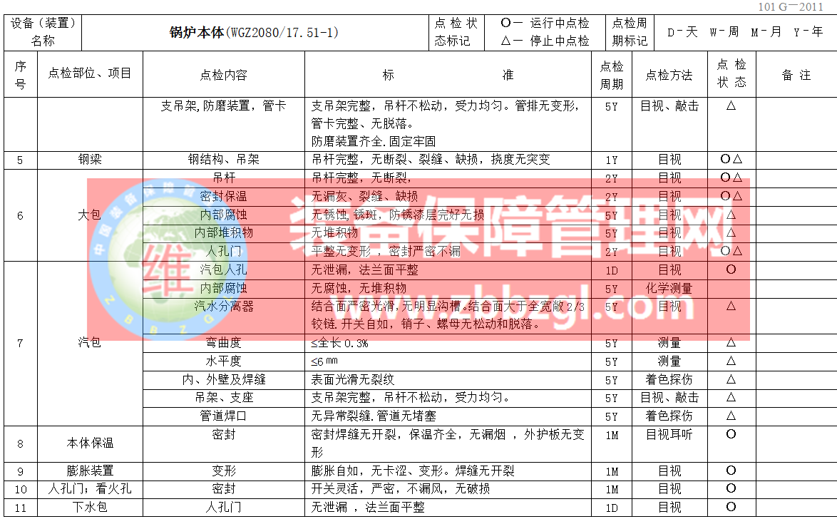 锅炉设备点检标准与规程（全套）