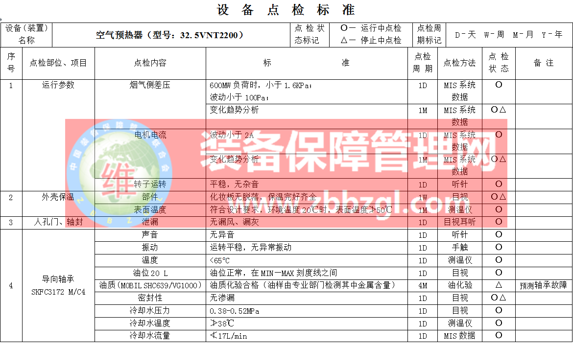 锅炉设备点检标准与规程（全套）