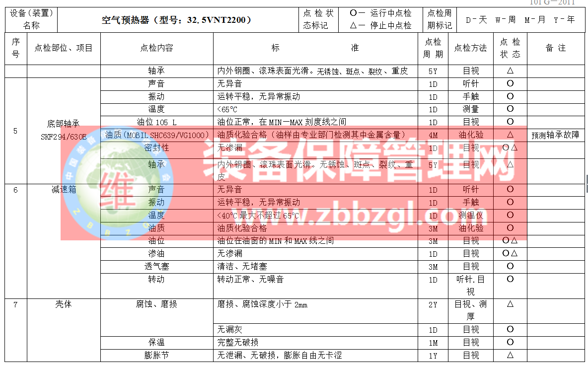 锅炉设备点检标准与规程（全套）