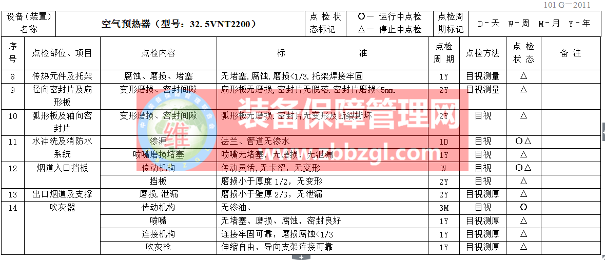 锅炉设备点检标准与规程（全套）