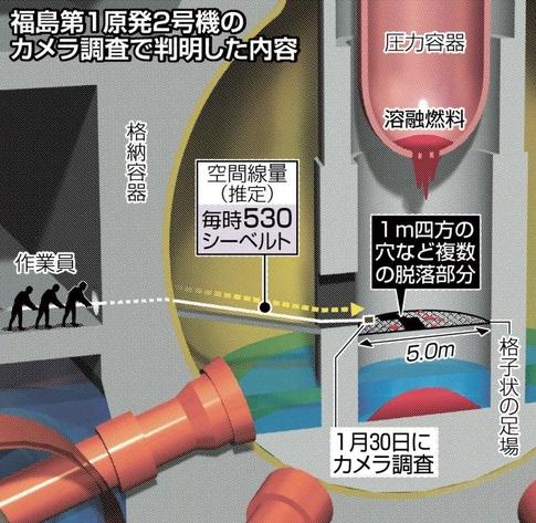 压力容器被蚀穿 日本福岛核电站辐射量足以“秒杀”人类