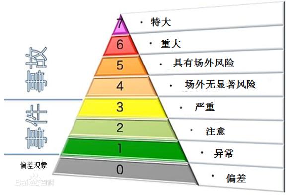 压力容器被蚀穿 日本福岛核电站辐射量足以“秒杀”人类