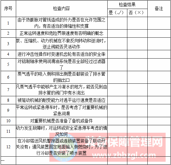 设备安全检查内容