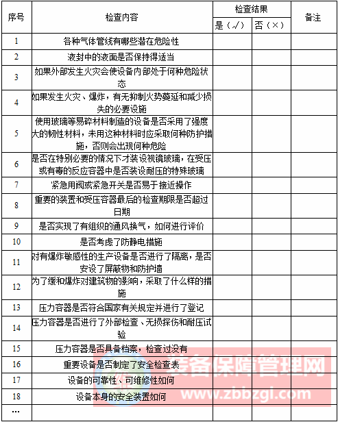 设备安全检查内容