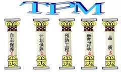 TPM品质管制指标关连分析