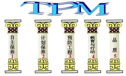 TPM品质管制指标关连分析