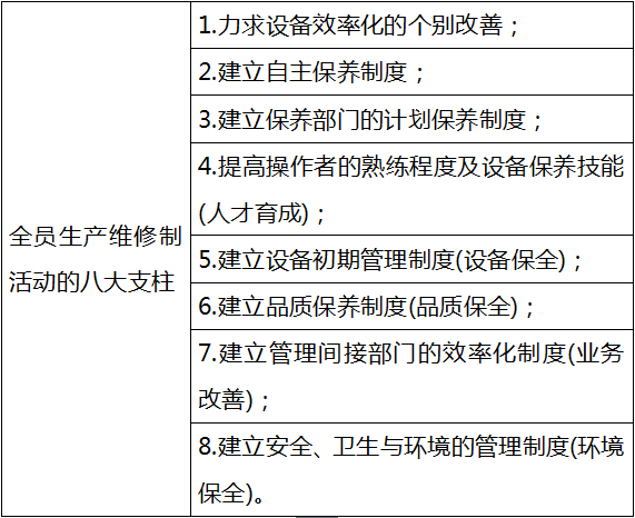 全员生产维修(TPM)的发展及思想