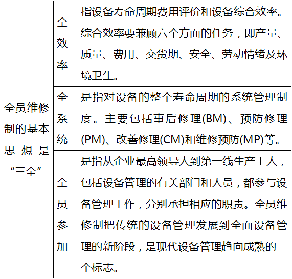 全员生产维修(TPM)的发展及思想