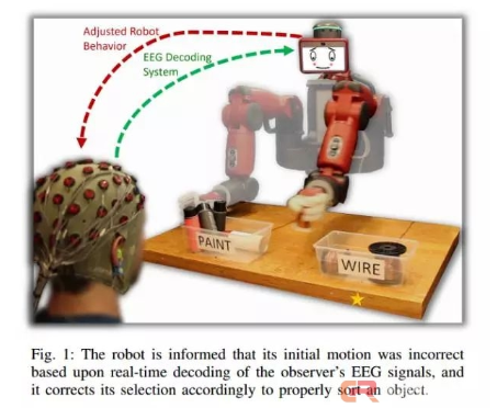 MIT研发出脑控机器人：可使用脑波为机器人纠错