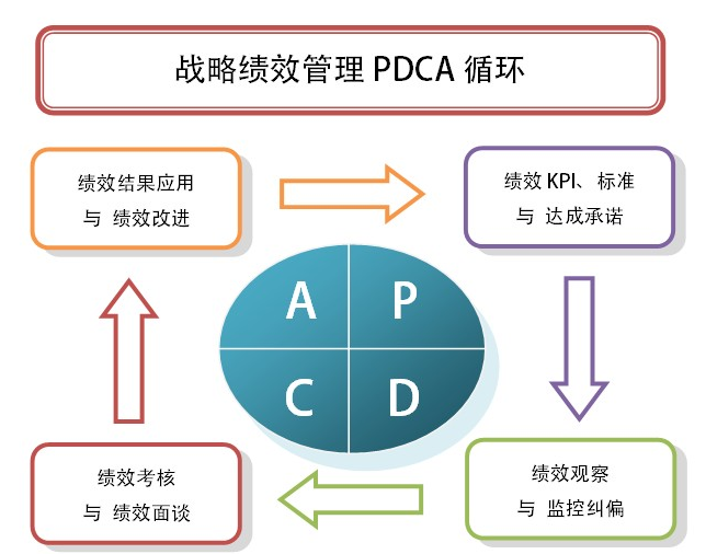 TPM管理 - 绩效评估体系的建立