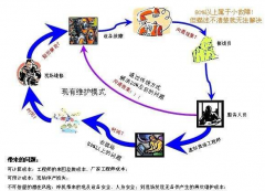 设备故障诊断软件的性质和特点