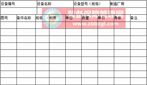 备件技术资料管理内容