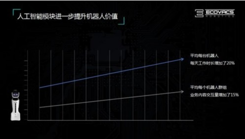 科沃斯对AI+商用服务机器人的思考