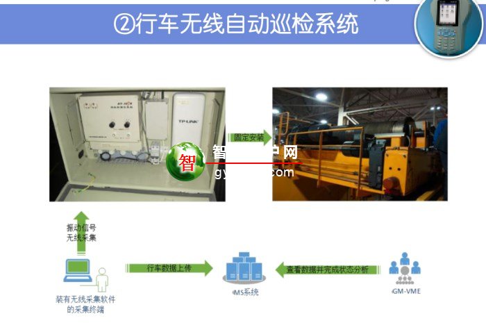 装备在线状态监测与故障诊断管理系统