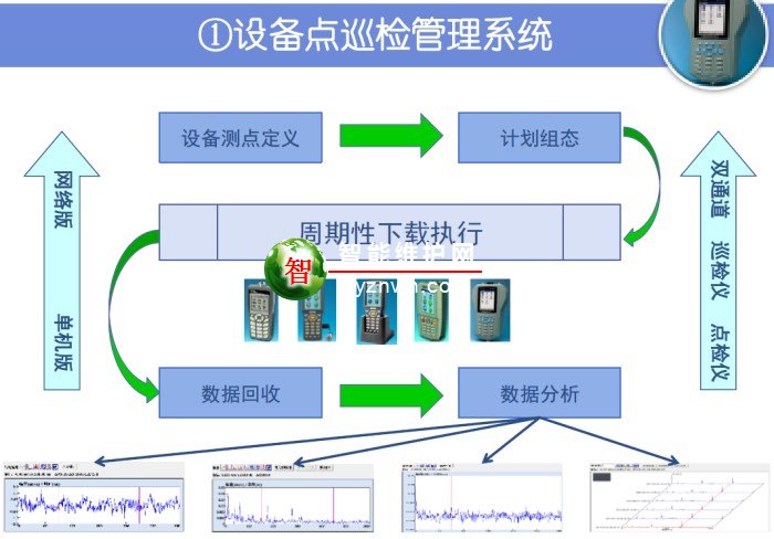 装备在线状态监测与故障诊断管理系统