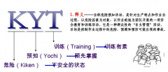 TPM管理 - 环境安全指标关联分析（KYT）