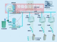 工业装备产线维护向智能维护发展是一个大趋势，润滑专家王大中