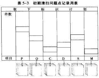 TPM活动的灵魂：自主保养活动（上）