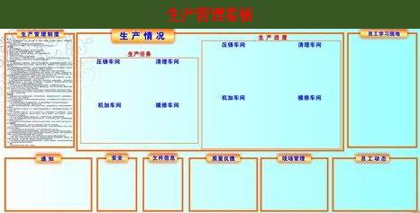 TPM推进 - 看板改善活动的实施