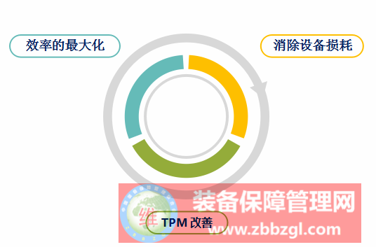 TPM个别改善的目标及意义