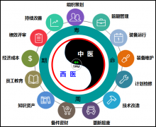 TePM精益设备运维管理