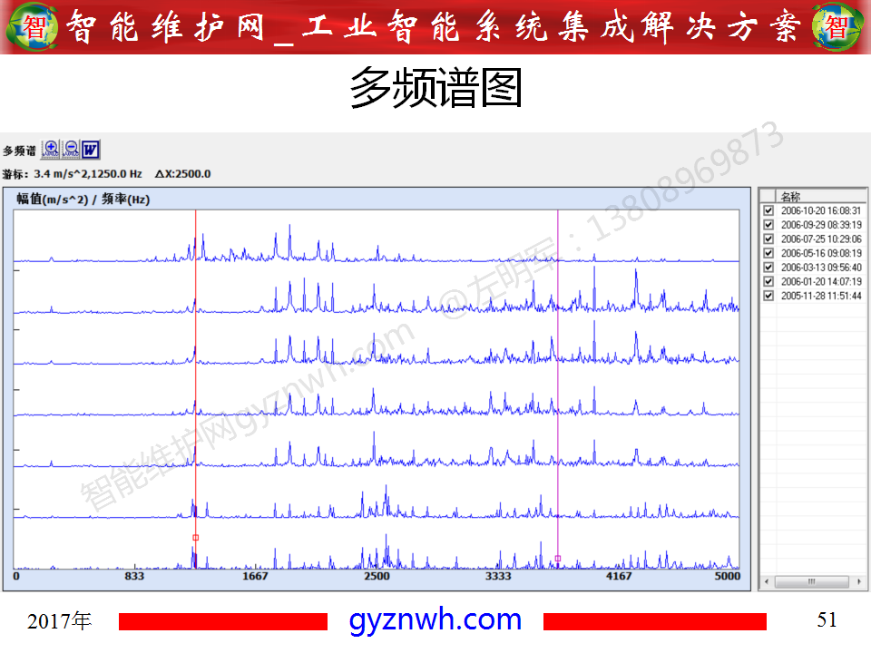 设备零故障管理平台