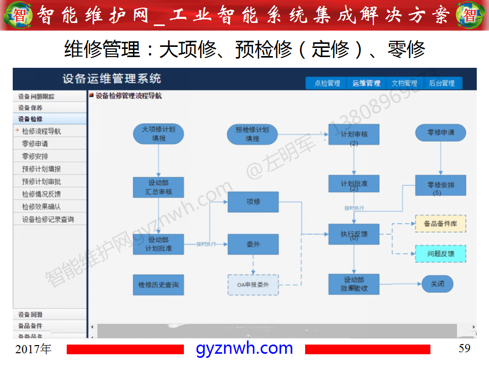 设备零故障管理平台