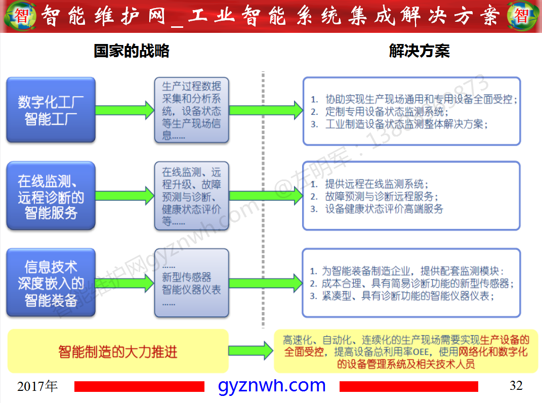 设备零故障管理平台