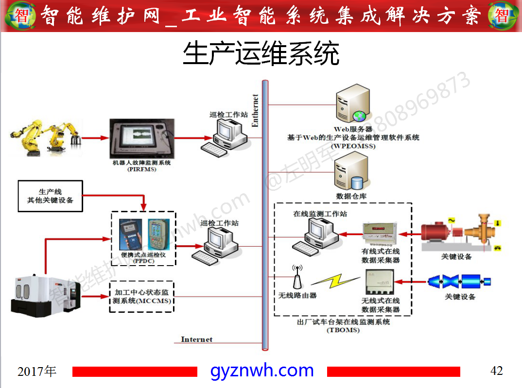 设备零故障管理平台