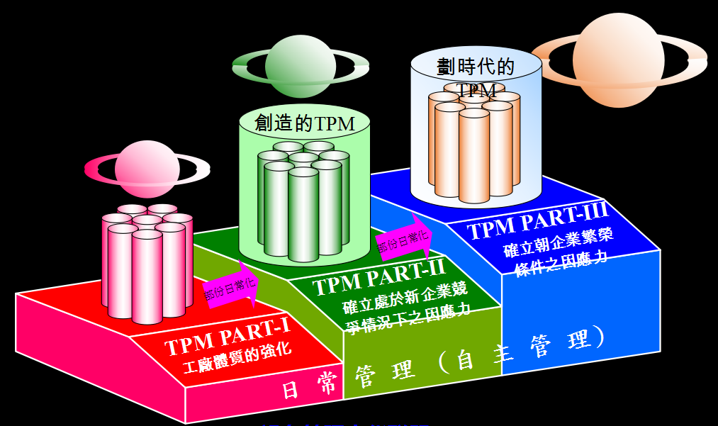 TPM自主管理推行成功的关键因素