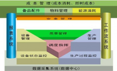 　以OEE为前提的设备管理