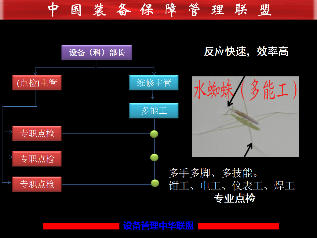 我根据维修工技能确定维修人员层级，逐步扭转设备与生产的对立关系！