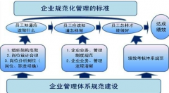 企业设备管理人员的职责要求