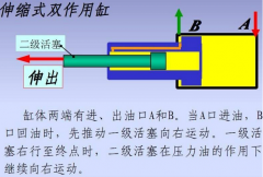 液压缸的工作特点及组成