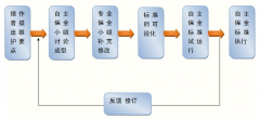 设备专业保全的基本内容