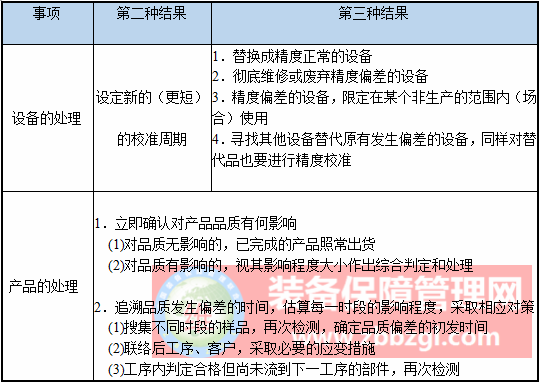 设备精度校准管理基本内容